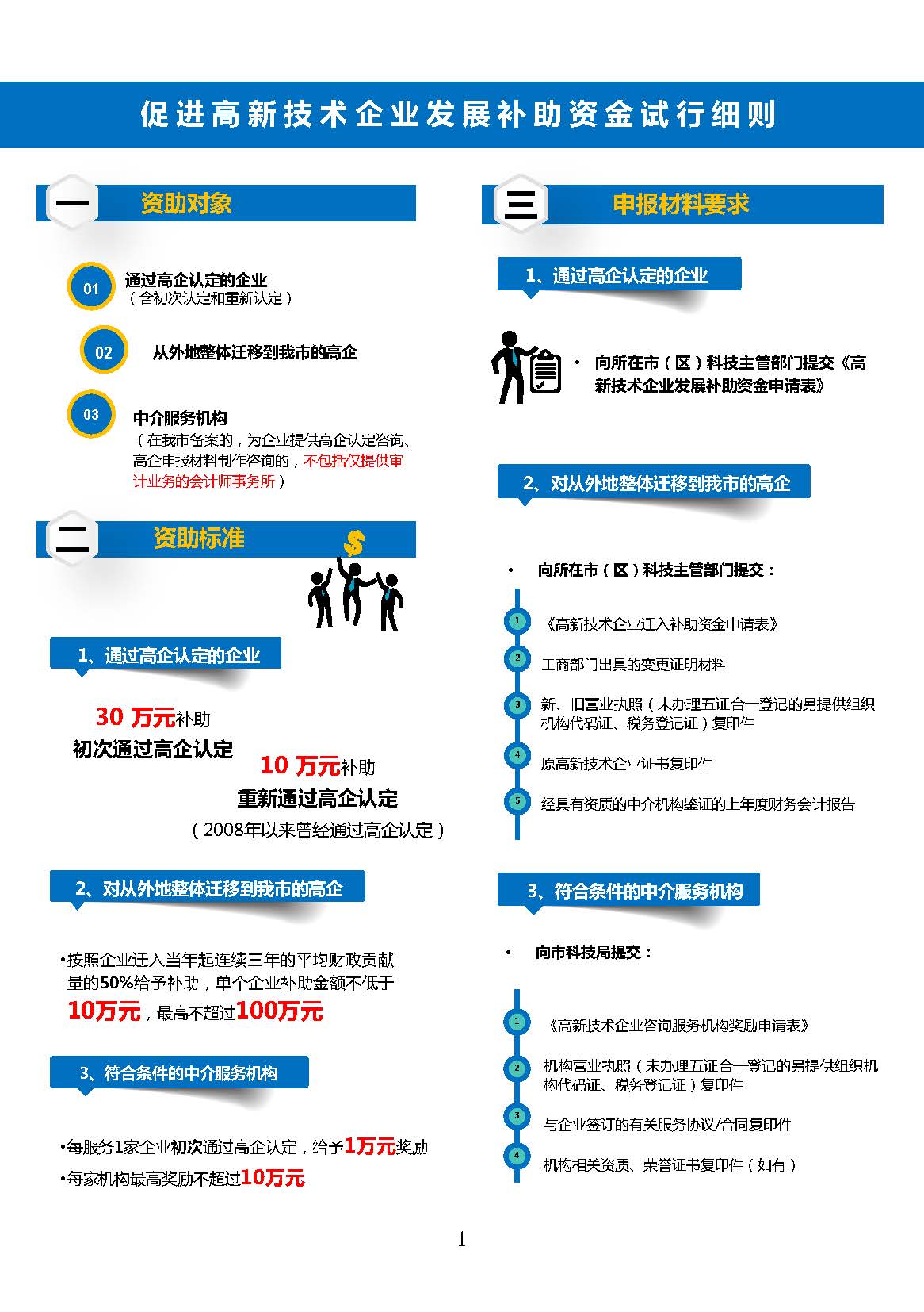 ä¿ƒé€²(jÃ¬n)é«˜æ–°æŠ€è¡“(shÃ¹)ä¼æ¥­(yÃ¨)ç™¼(fÄ)å±•è£œ(bÇ”)åŠ©è³‡é‡‘è©¦è¡Œç´°(xÃ¬)å‰‡.jpg