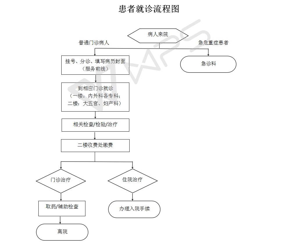 患者就診流程圖.jpg