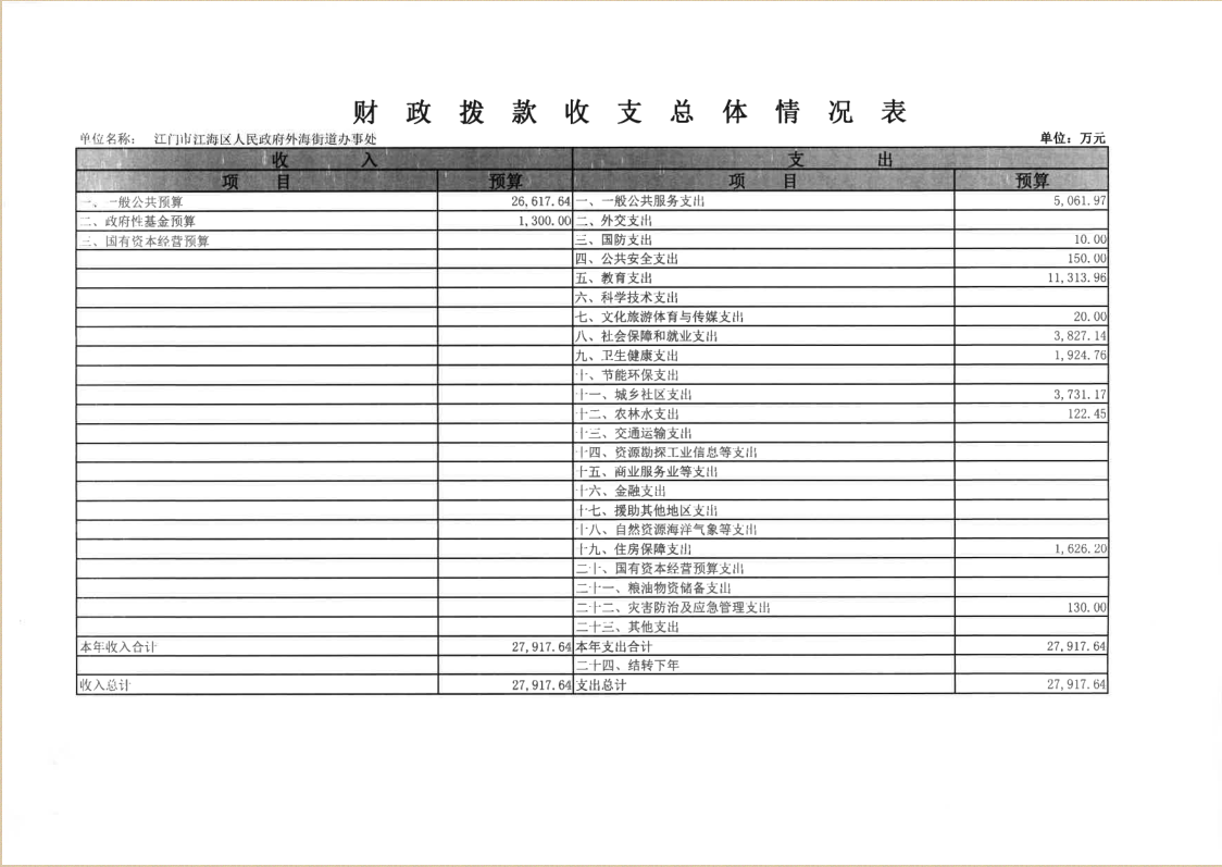2021年財政預(yù)算.png