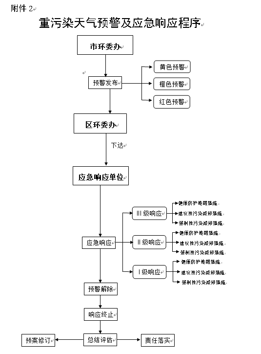 政務(wù)微信截圖_16297731445894.png