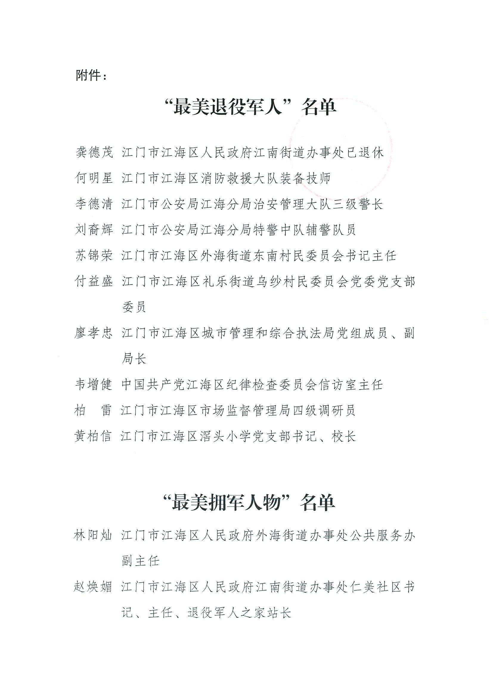 江海退役軍人〔2021〕76號 關(guān)于2021年江海區(qū)“最美退役軍人”“最美擁軍人物（集體）”“最美軍嫂”評選結(jié)果的通知_03.jpg