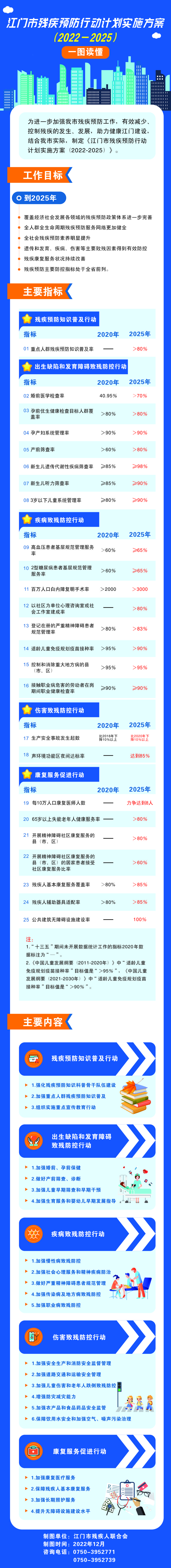æ­¤ä»¶ç‚ºæº–(zhÇ”n)ï¼šé—œ(guÄn)äºŽã€Šæ±Ÿé–€å¸‚æ®˜ç–¾é (yÃ¹)é˜²è¡Œå‹•(dÃ²ng)è¨ˆ(jÃ¬)åŠƒå¯¦(shÃ­)æ–½æ–¹æ¡ˆï¼ˆ2022-2025ï¼‰ã€‹ä¸€åœ–è®€æ‡‚(1).jpg