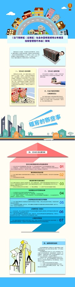 附件6_《江門(mén)高新區(qū)（江海區(qū)）社會(huì)力量投資建設(shè)公共租賃住房管理暫行辦法》圖解.doc.jpg